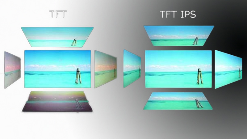 Màu sắc hiển thị trên màn hình IPS hầu như không thay đổi khi chuyển góc nhìn